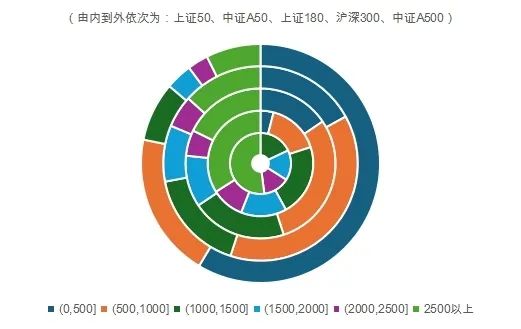 资料来源:wind,平安基金,国泰君安证券研究。数据日期:2024.12.20