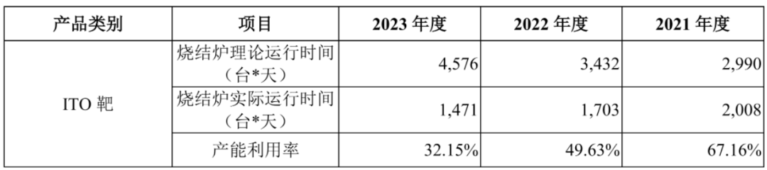 资料来源:公司公告