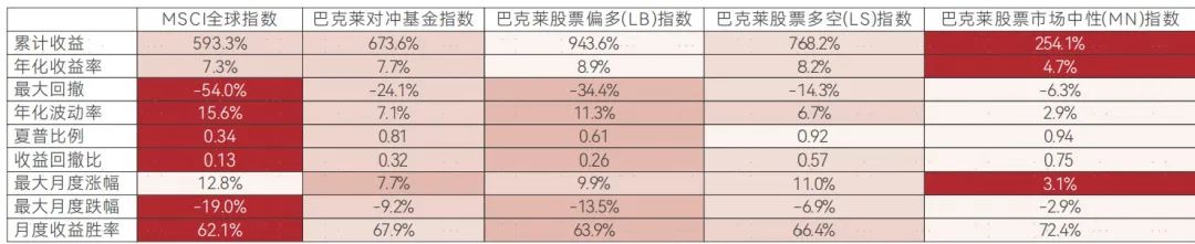 数据来源:bloomberg,数据统计区间为1997/1/1~2024/6/28