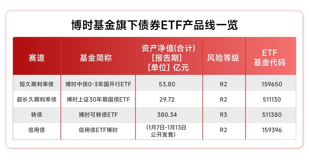 (数据来源:深交所、上交所零点棋牌官网,数据截至2025.01.02.)