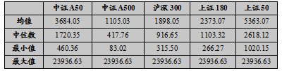 资料来源:wind,平安基金,国泰君安证券研究。数据日期:2024.12.20.