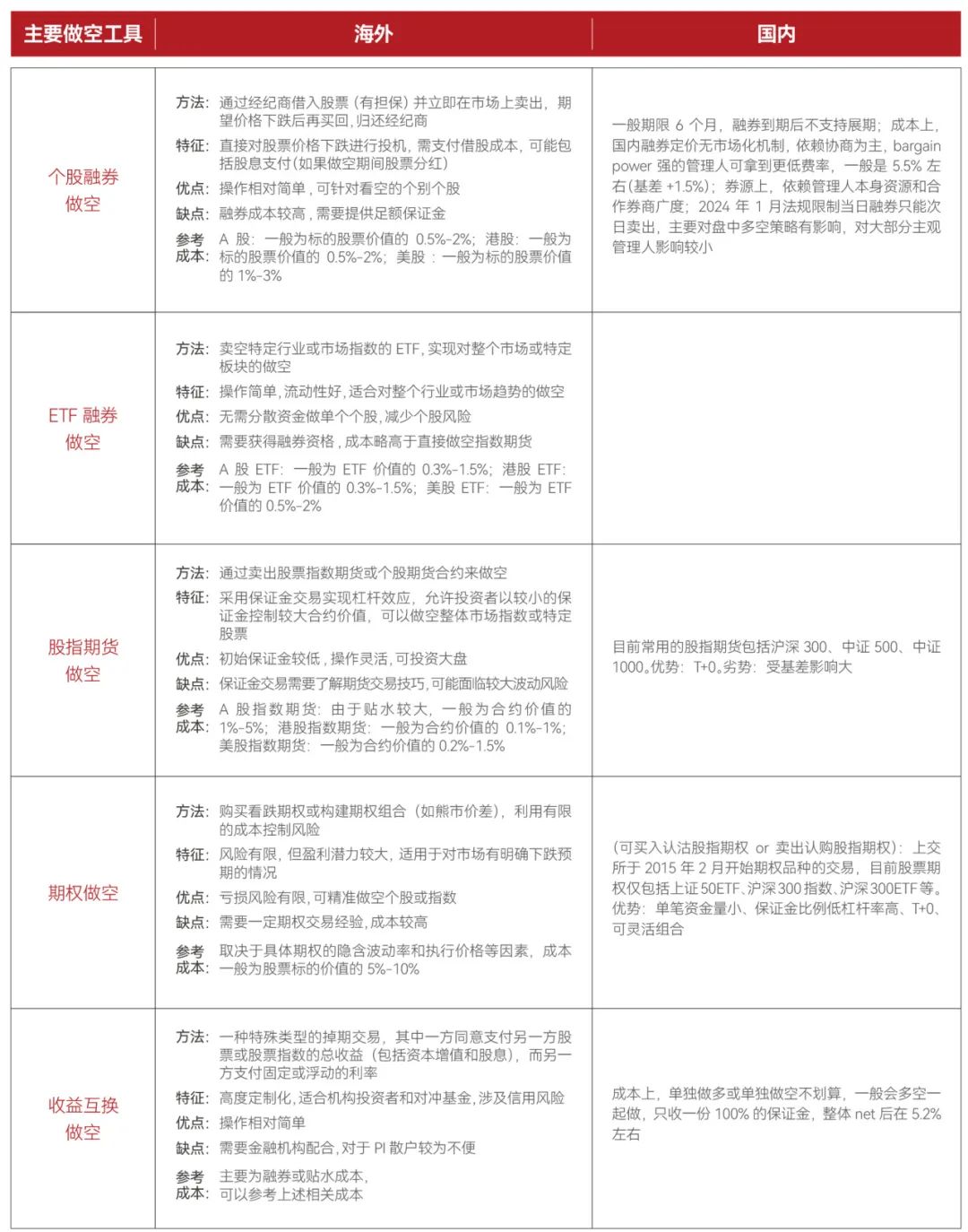 信息来源:中金财富产品研究团队