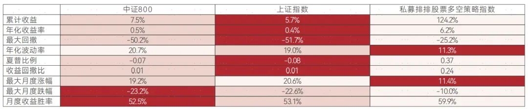 数据来源:私募排排网,数据统计区间为2011/1/1~2024/6/28