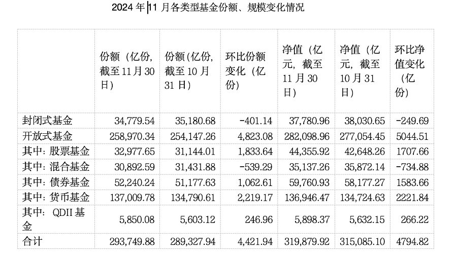 数据来源:中基协