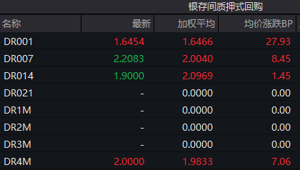 (数据来源:wind,财联社整理)