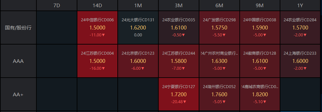 (数据来源:choice,财联社整理)