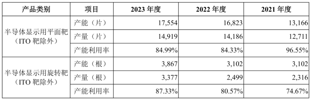 资料来源:公司公告