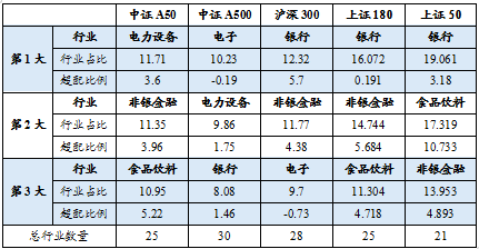 资料来源:wind,平安基金,国泰君安证券研究。数据日期:2024.12.20,行业采用申万一级行业