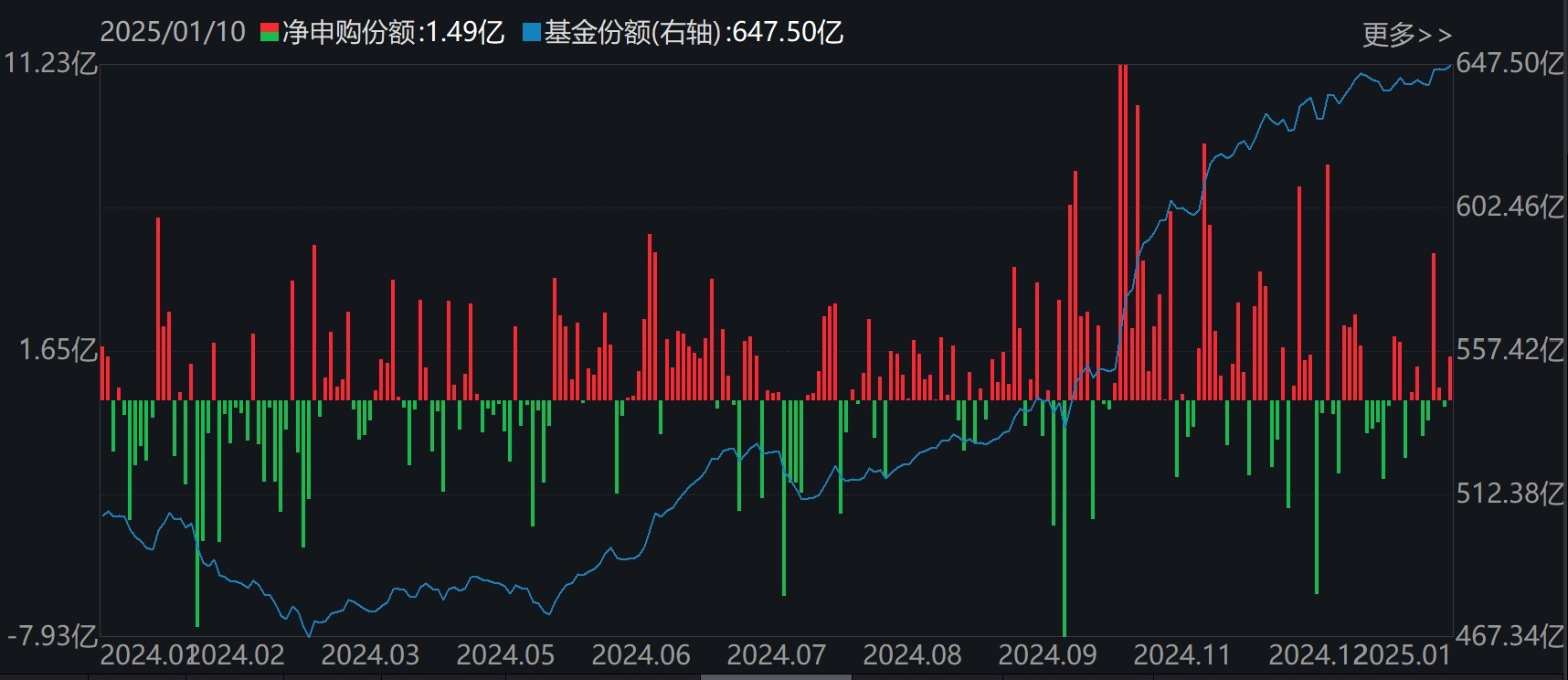医药etf(512010)份额变化