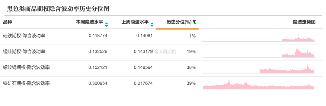 数据来源:紫金天风期货研究所