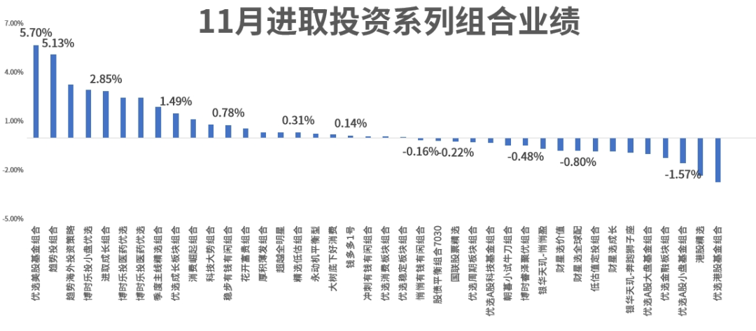 数据来源:理财魔方。时间:2024年11月1日-2024年11月30日