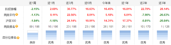 来源:天天基金网,截至2024/12/17