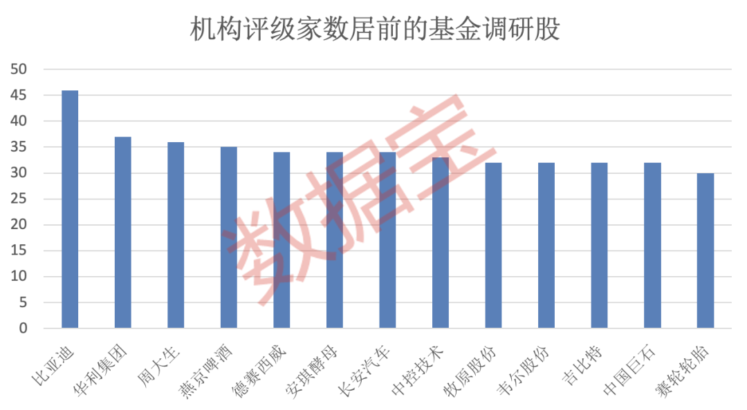(文章来源:数据宝)