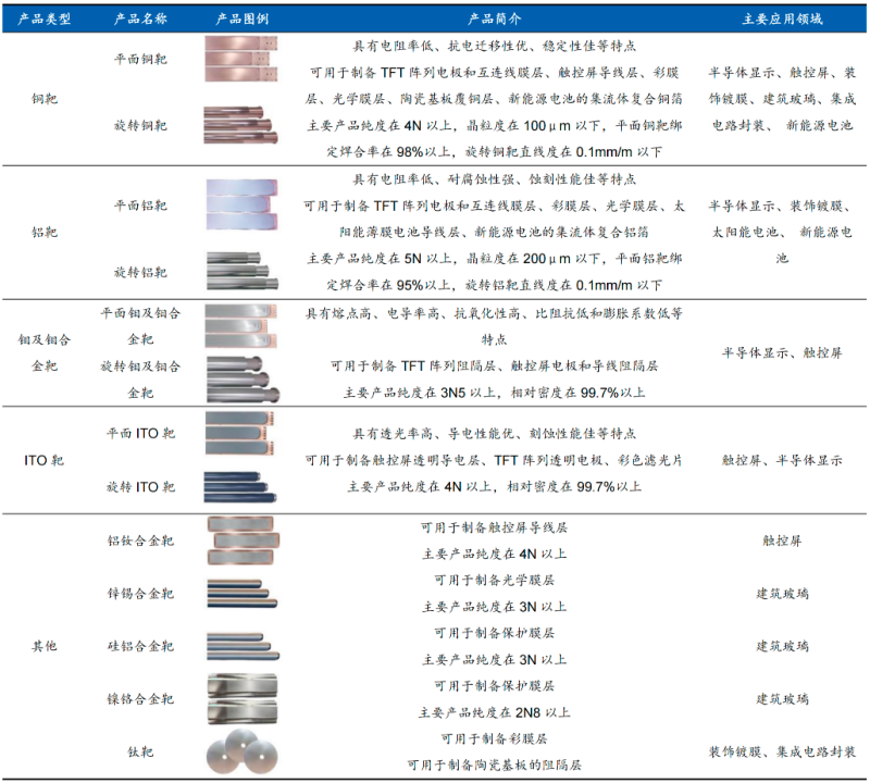 资料来源:公司公告