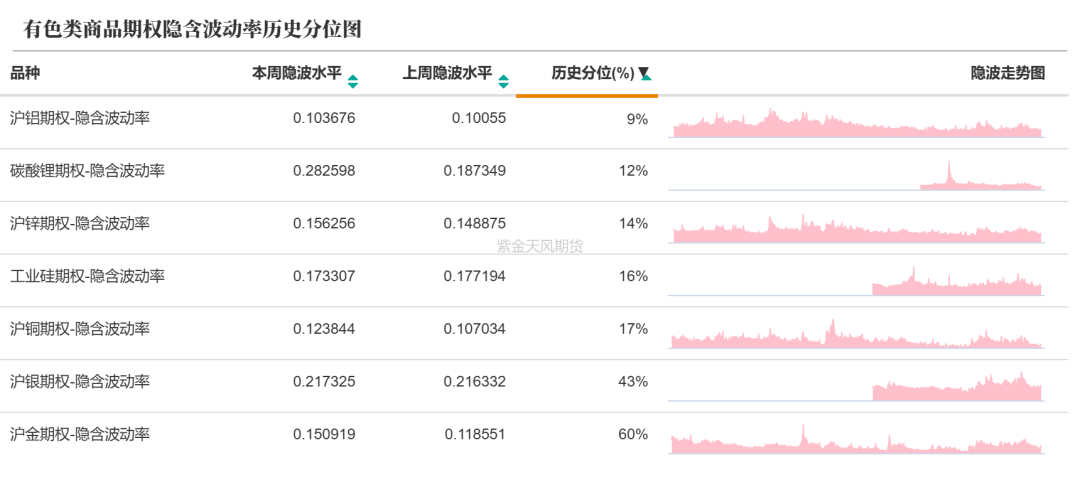 数据来源:紫金天风期货研究所