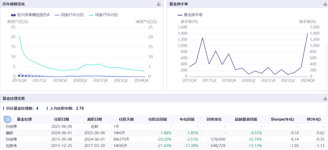 图片来源:同花顺ifind