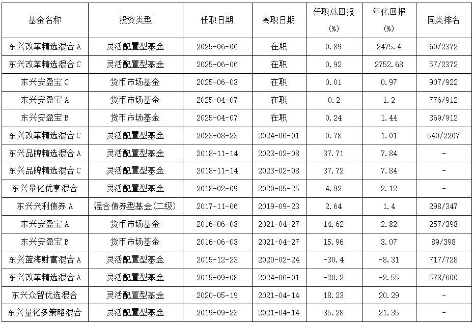 图片来源:同花顺ifind