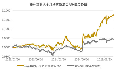 数据来源:ifind,数据截至2025.05.30。